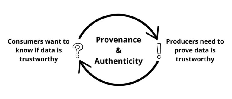Provenance and Authenticity