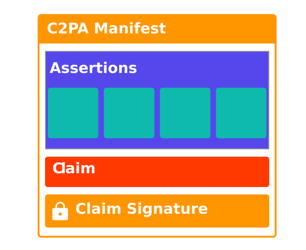 C2PA manifest assertions claims and signatures